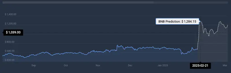 Binance Coin price prediction